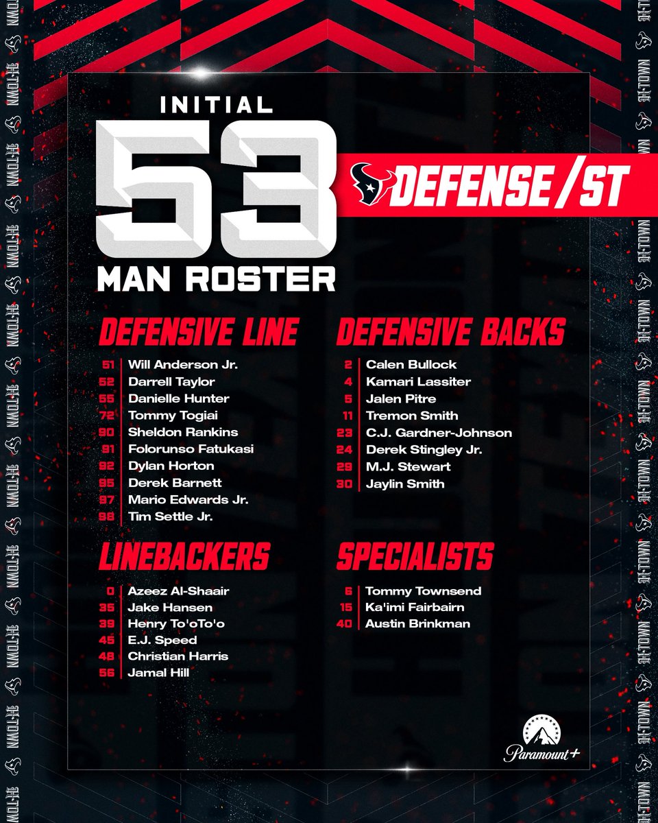 The Initial 53-Man Roster 🤘