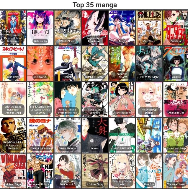 killshot400's tweet photo. Updated manga list (games is the same) I read some elite manga in this stretch https://t.co/lntzpuybrK