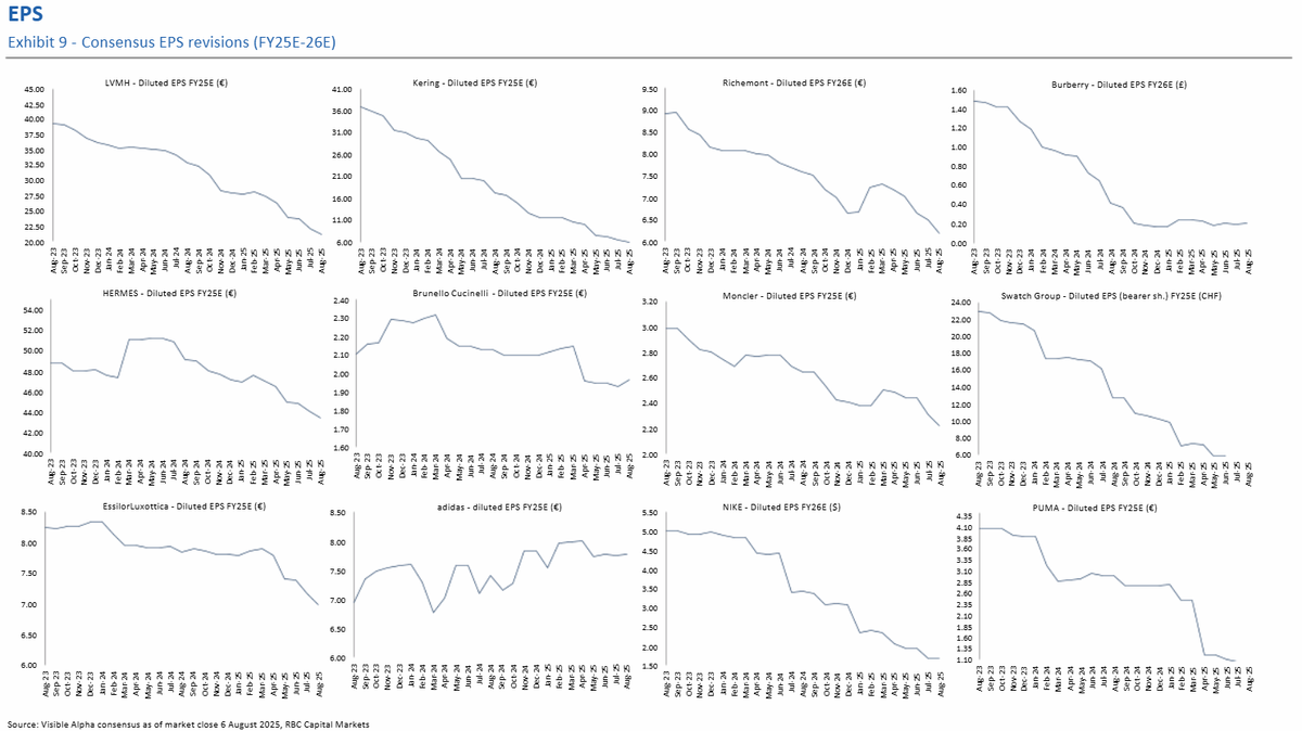 R_Phillipson's tweet image. Time to sharpen the pencils.