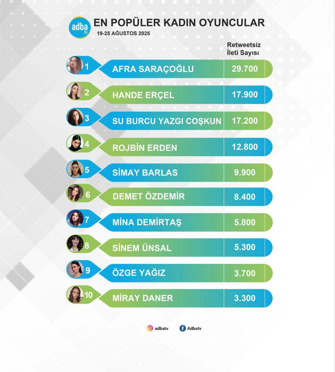 simayxke's tweet image. 5🤍 #SimayBarlas