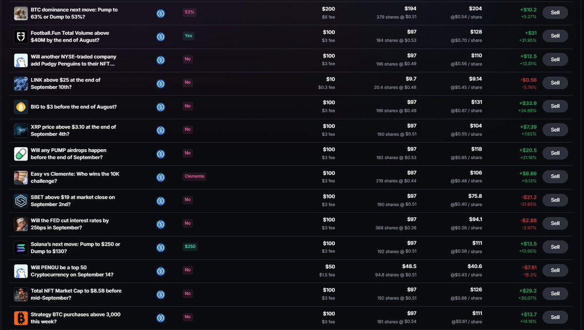 study <a href="/MyriadMarkets/">MYRIAD</a> + <a href="/prediqtxyz/">prediqt</a>