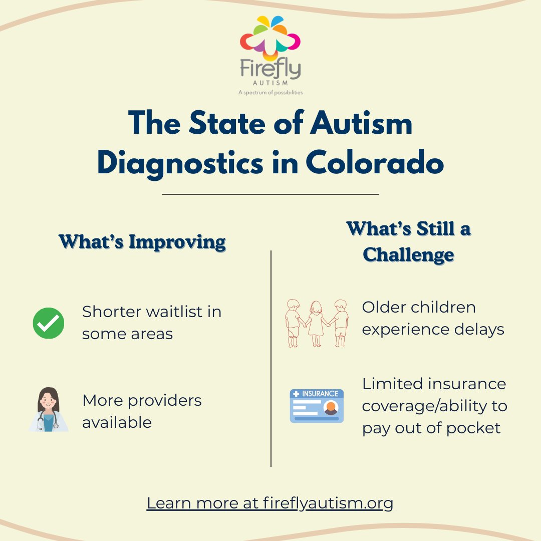 Firefly Autism tweet media