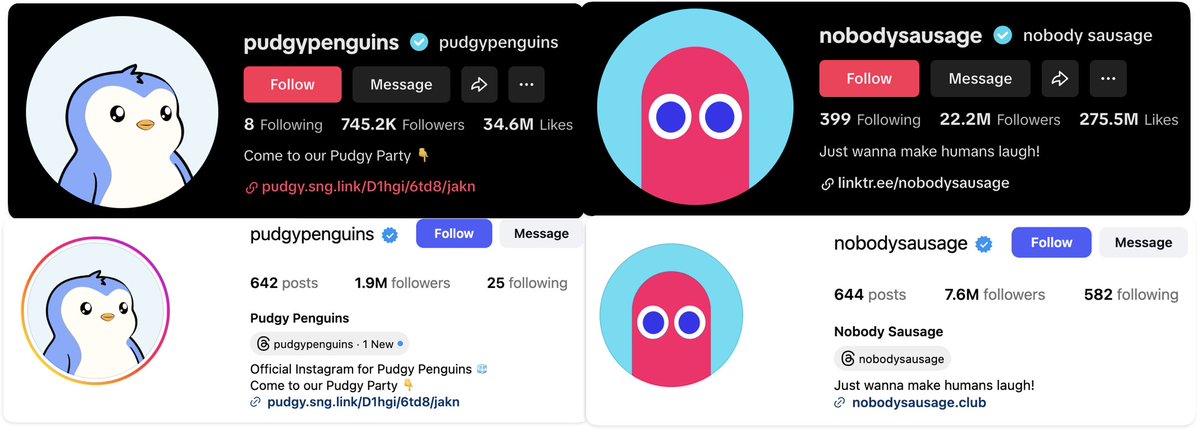 open.sui (@opensui) on Twitter photo <a href="/pudgypenguins/">Pudgy Penguins</a>, 2.6M followers, market cap $2B
<a href="/nobodysausage/">Nobody Sausage</a>, 30M followers, market cap $76M
Everyone’s overrating $Pudgy.
Nobody’s putting the right value on $Nobody.
Higher. <a href="/pudgypenguins/">Pudgy Penguins</a>, 2.6M followers, market cap $2B
<a href="/nobodysausage/">Nobody Sausage</a>, 30M followers, market cap $76M
Everyone’s overrating $Pudgy.
Nobody’s putting the right value on $Nobody.
Higher.