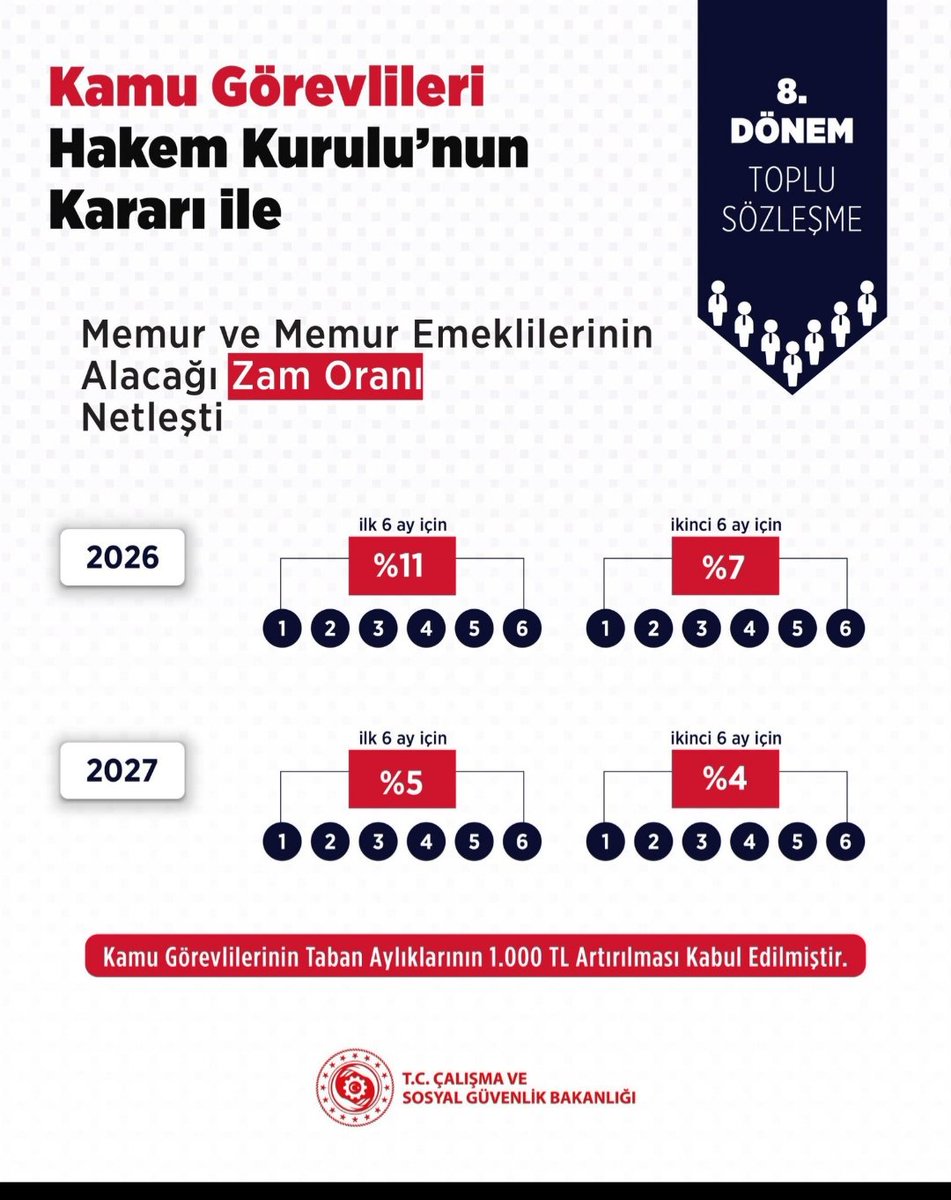 02Gunesgunes's tweet photo. @_aliyalcin_ Ali bey' den skeçler. ..

Ali Yalçın ve Yönetimi istifa ..
#MemurlarıBitirdiniz https://t.co/XIet1XdN1L