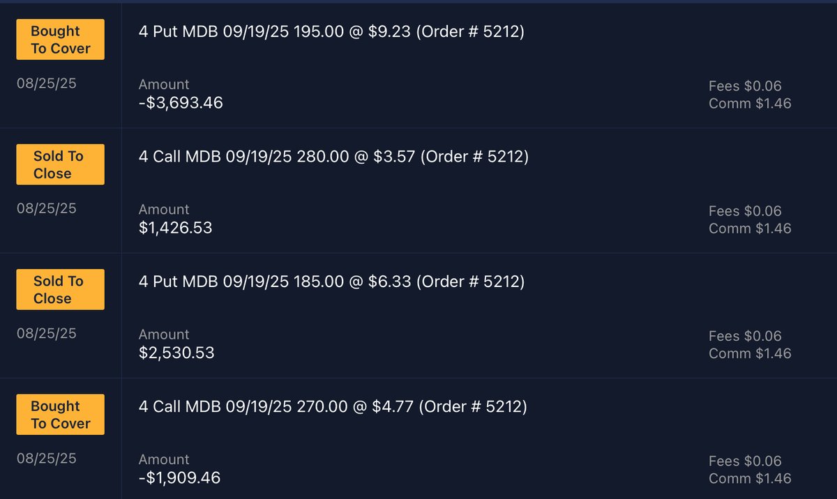 Yesterday, I closed my $MDB Iron Condor at a loss. The main downside was that I somehow missed their earnings announcement, which was before 21 DTE, which I would have preferred to consider when placing the trade.

Here is how it played out:

📅 Open Date: 7/28
🏷️ Price: $244.36
