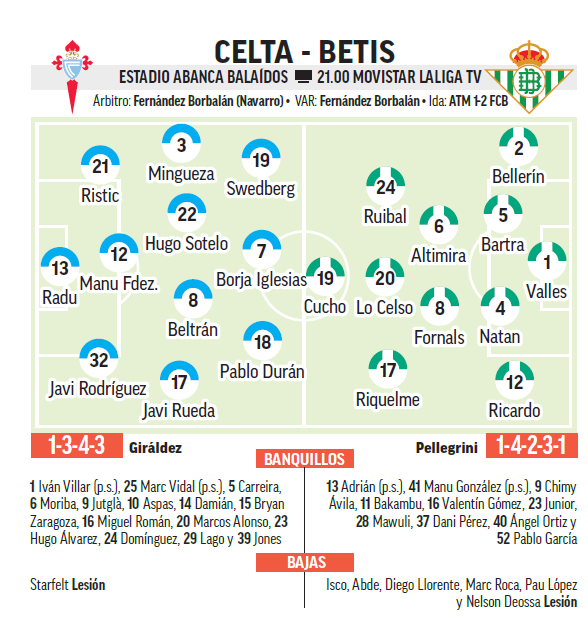 Onces probables del adelantado <a href="/RCCelta/">Celta</a> - <a href="/RealBetis/">Real Betis Balompié 🌴💚</a> (jornada 6) que puntuará así ➡️goo.su/SLHvzpq #MovistarFantasyMARCA 🧐⚽️6⃣