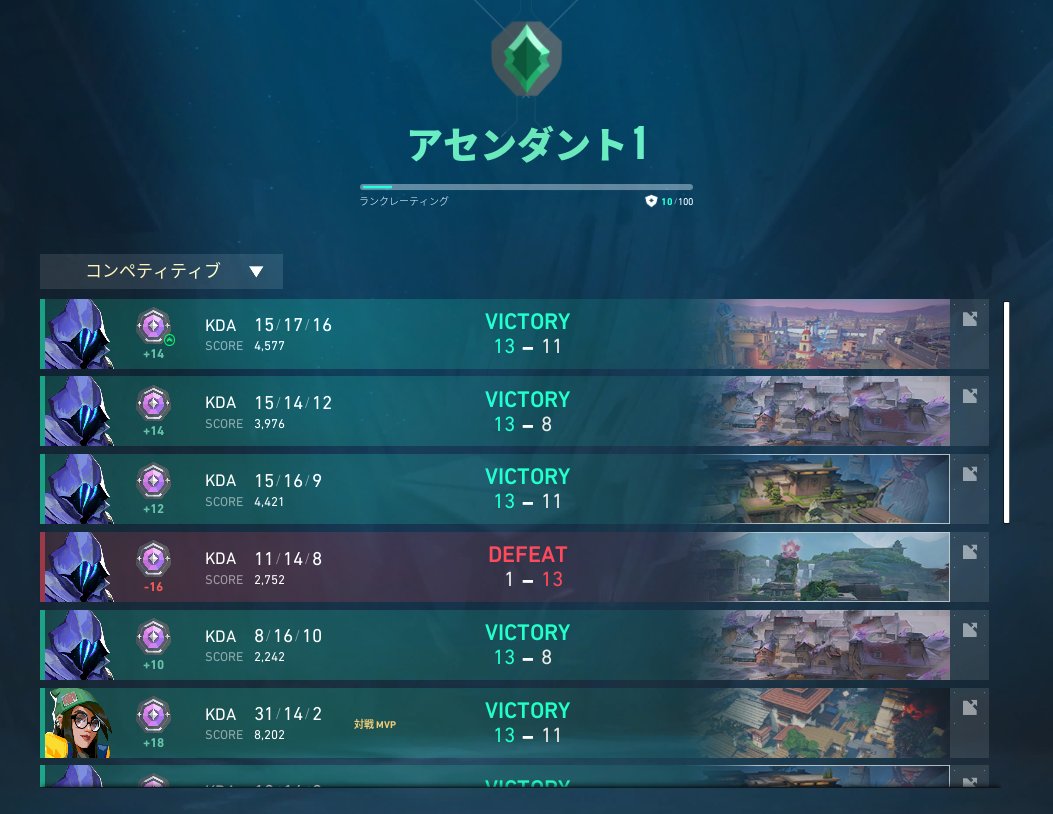 ソロ修行＆ソロでなんとか戻りました。