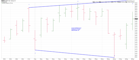 $NVDA from morning report A Magnificent Megaphone

cooperhitandruntrading.com

time/price square-out just above