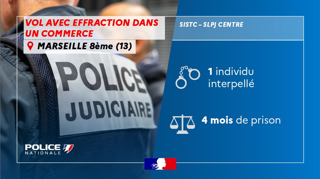 #Interpellation | La semaine dernière, un individu était interpellé à #Marseille. Reconnu par les 👮 comme ayant participé à un cambriolage de commerce au début du mois dans le 7ème et identifié avec les images des caméras de vidéo-protection.
➡️ Condamné par ⚖️ 4 mois de prison