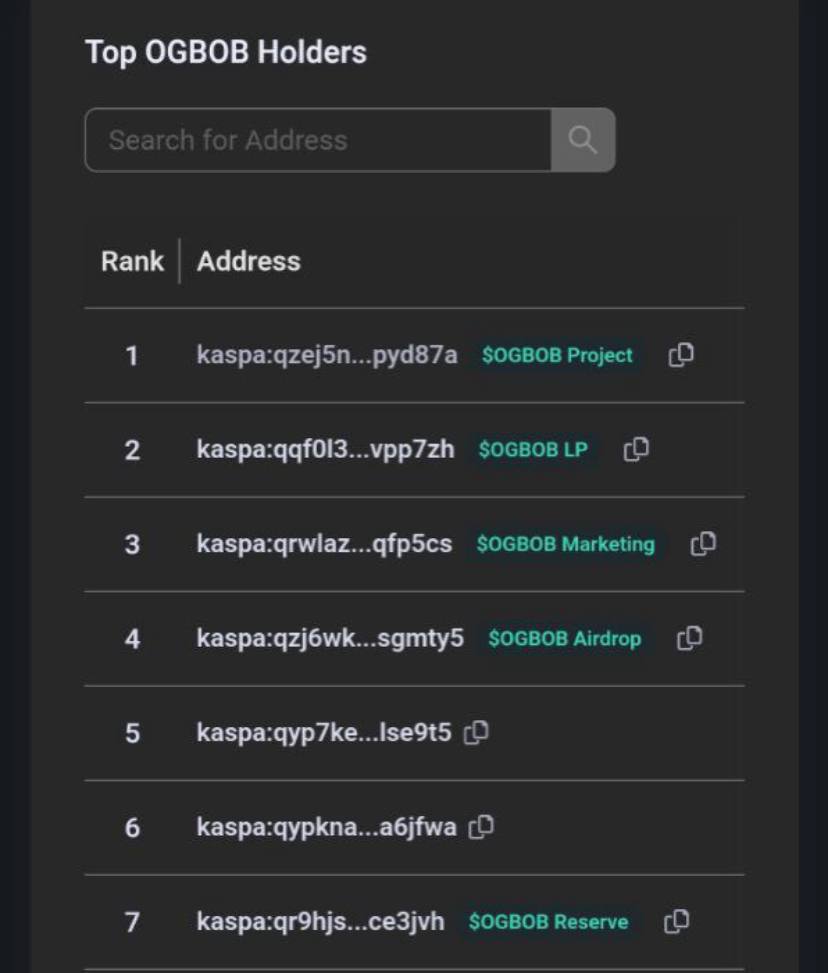 🔔 COMMUNITY UPDATE: TOKEN ALLOCATION &amp; TRANSPARENCY BOOST 🔔

In our ongoing commitment to full transparency, we’ve taken another major step forward:

✅ All $OGBOB tokens have now been separated by allocation into their designated wallets
✅ Each allocation is clearly labelled