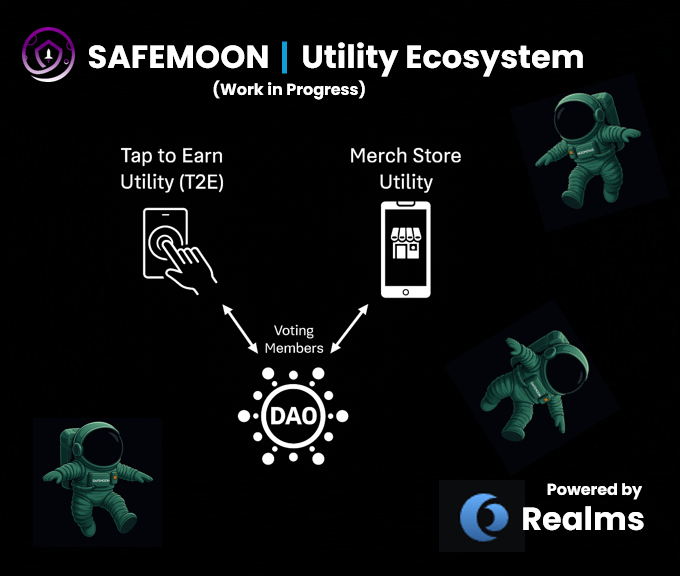 It all starts with The SafeMoon DAO and it's Members.  The Utility Ecosystem will only get bigger.