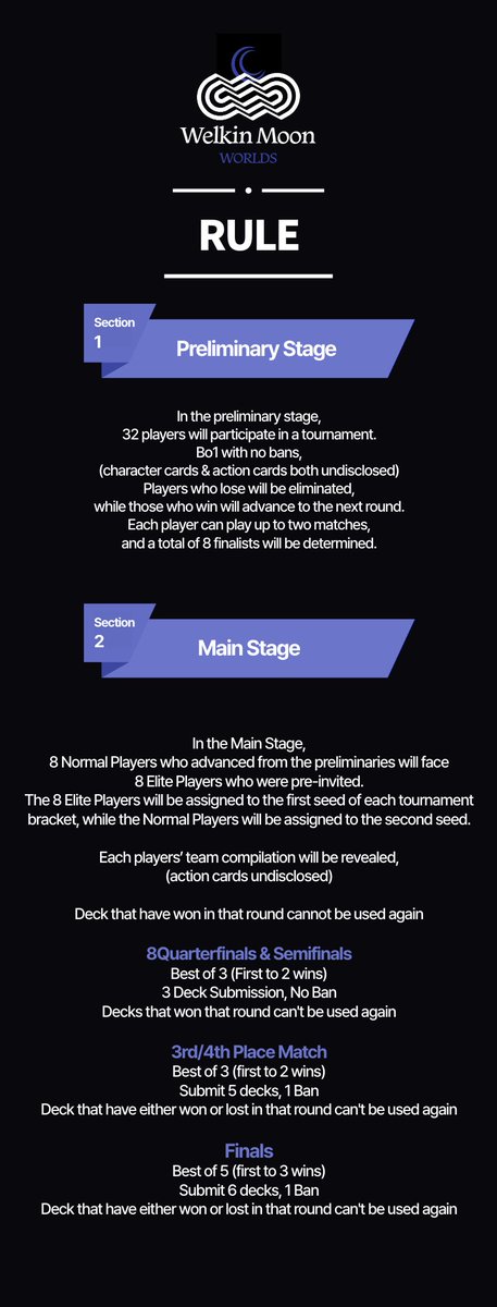 invokationtcg's tweet photo. From the Korean Genshin TCG 🇰🇷 Community, A special tournament for 6.0!
🏆PRIZE POOL🏆
-1st $85 
-2nd $50
-3rd $28
-4th $5
8 Elite Players have been pre-invited to the Main Stage!
They will be unveiled gradually! Stay tuned!
#GenshinImpact #GeniusInvokationTCG #NodKrai https://t.co/MuS1Z1GfOI
