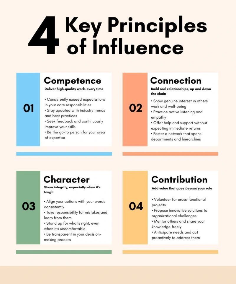 4 Key Principles of Influence