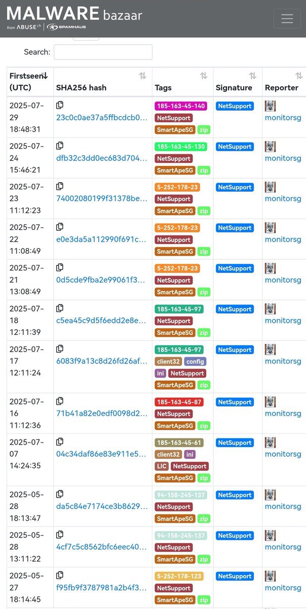 JAMESWT_WT's tweet image. #netsupport submission from
bazaar.abuse.ch/user/10197/ User "monitorsg"💯😎👍
Today I finished to add gateway ip tag to all samples from 2025 to 2023
👇
bazaar.abuse.ch/browse/tag/Sma…