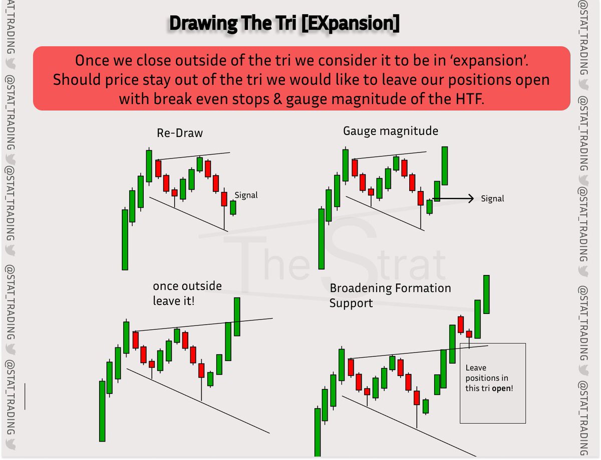 Lets discuss the simplest way to understand 'bias' via #TheStrat's version of market structure.

Free 1 hour call if you read to the end!
