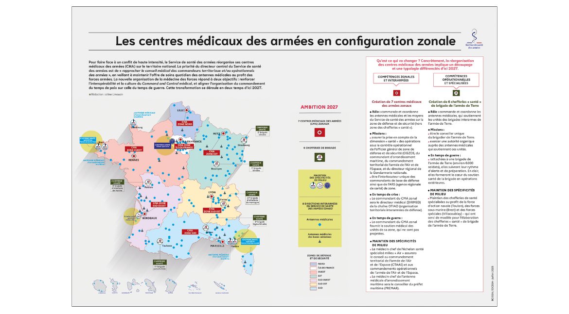 SantéArmées (@santearmees) on Twitter photo #Territoires | Le Service de #santé des <a href="/Armees_Gouv/">Ministère des Armées</a> réorganise ses centres médicaux des armées pour faire face à un conflit de haute intensité
🎯faciliter la bascule « temps de paix – temps de guerre ».
👉 Découvrez la réorganisation en détail
defense.gouv.fr/sante/actualit… #Territoires | Le Service de #santé des <a href="/Armees_Gouv/">Ministère des Armées</a> réorganise ses centres médicaux des armées pour faire face à un conflit de haute intensité
🎯faciliter la bascule « temps de paix – temps de guerre ».
👉 Découvrez la réorganisation en détail
defense.gouv.fr/sante/actualit…