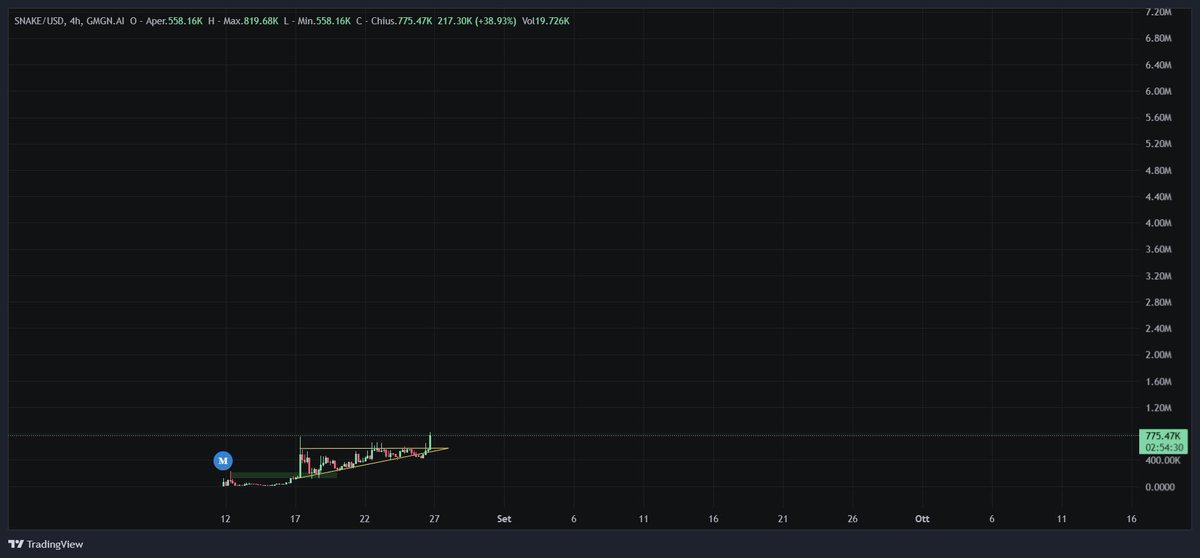 <a href="/trader1sz/">TraderSZ</a> <a href="/bertcoincto/">Bert 🧸 🐶</a> Tonight $snake at 1M