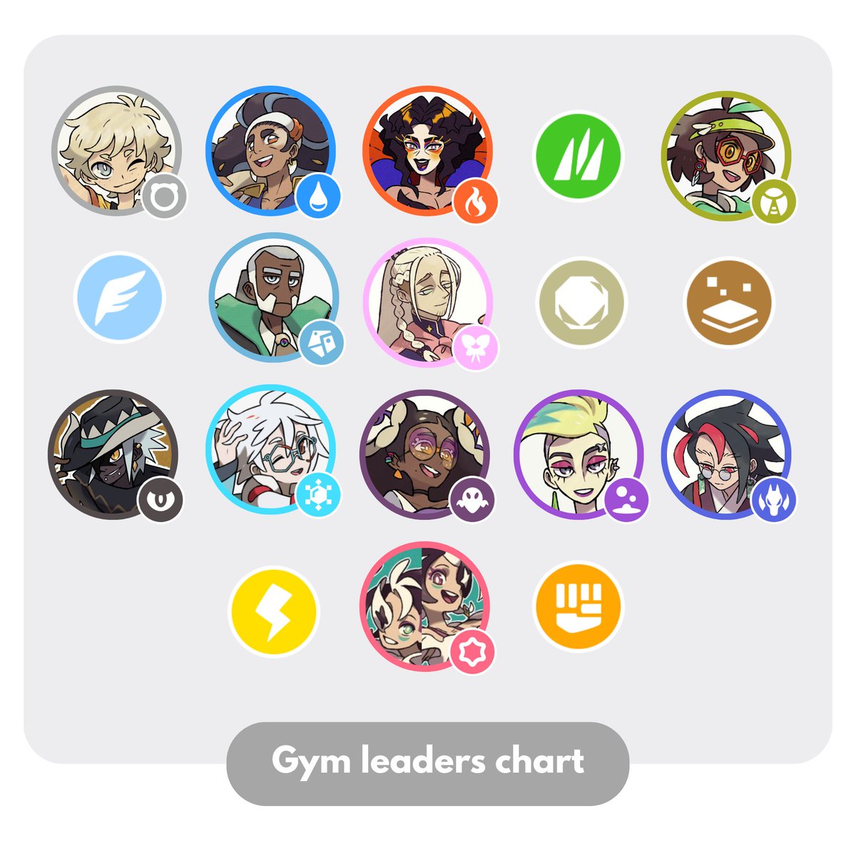 updating the chart