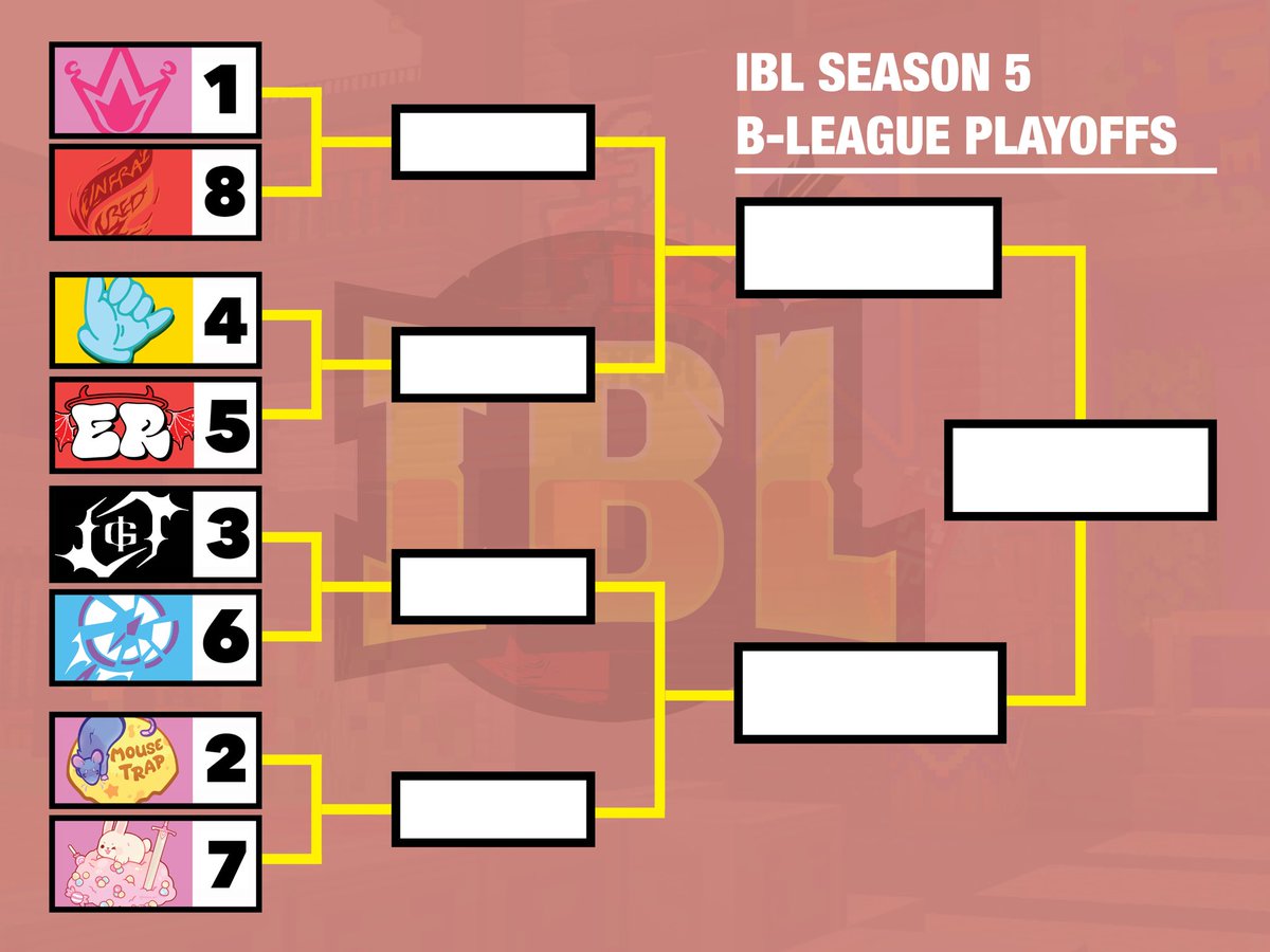 ITS PLAYOFF TIME.

The end of the regular season really bumped up the entertainment factor with the playoff seeding coming down to the FINAL game

The brackets are here, and it’s time for the best of the best to show themselves…