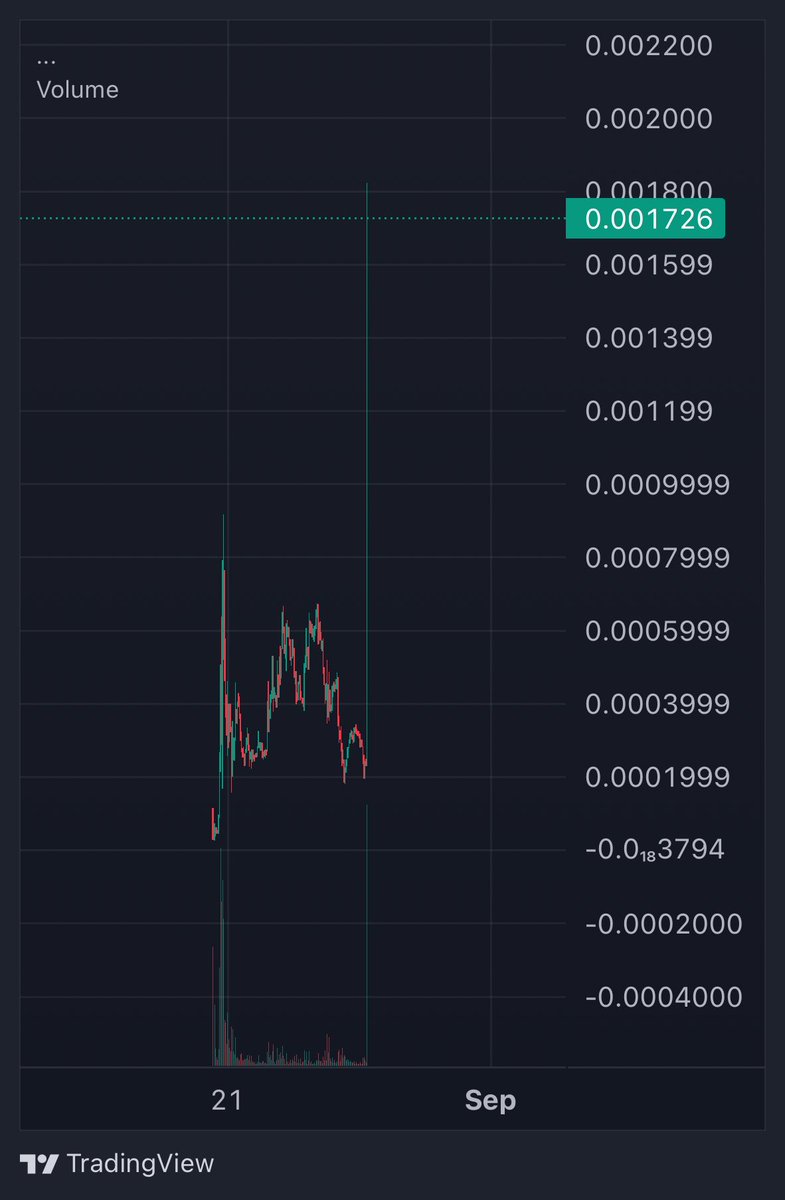 Rafdot1's tweet image. WHAT IS HAPPENING, GOD CANDLE $DESIGN 3BheocqQgiYvLnDTuT82WcpyTxhuGtJ3Vjb8f9fbyBLV