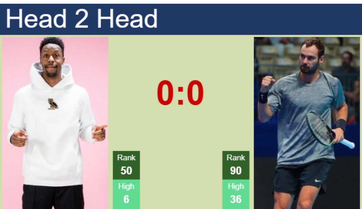 CuotaLab's tweet image. 🔥🎾 ¡Partidazo en camino!
Gael Monfils 🇫🇷 (1.90) confío que se lleva la victoria frente a Roman Safiullin 🇷🇺
📅 Mar 26 Ago | 🕙 22:00
Vamos por el show de La Monf 🤩💥
#Monfils #Tennis #ATP #Vamos