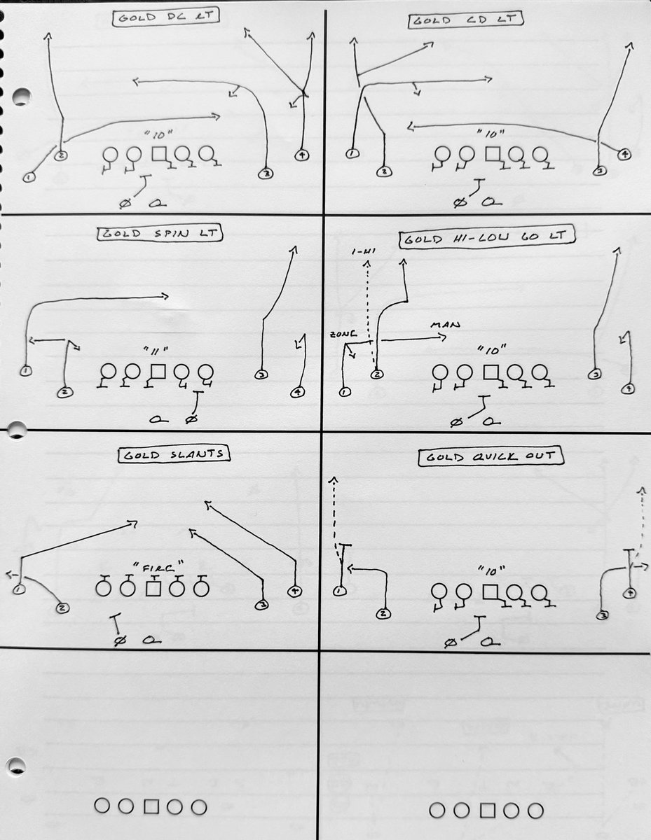 Day One “Gold” passing game from 2019 Florida State (K. Briles) 🏹
