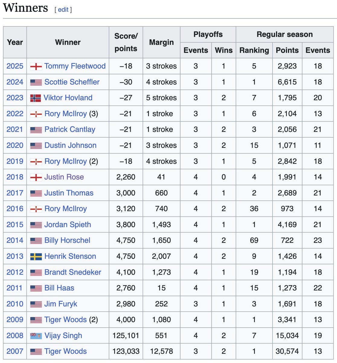 Henrik Bjørnstad tweet media