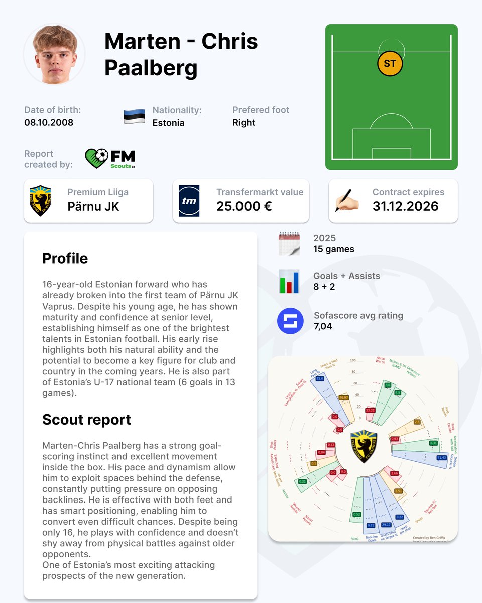 FM Scouts cz tweet media