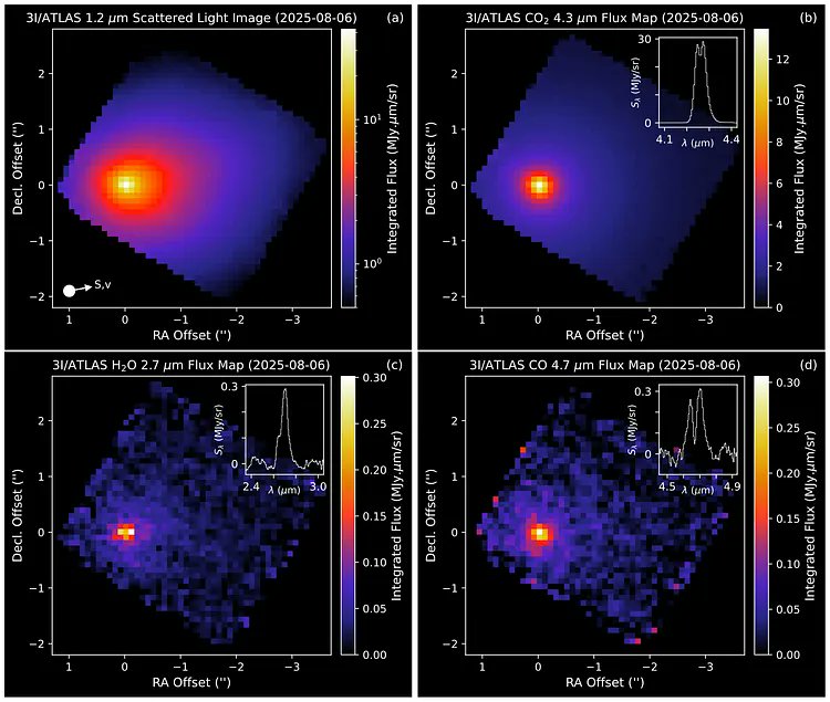 Well, I think the one and only thing the entire scientific community agrees on in respect to defining 3I/Atlas is that is an object from interstellar space 😂

I have a feeling this visitor has more suprises for us yet.