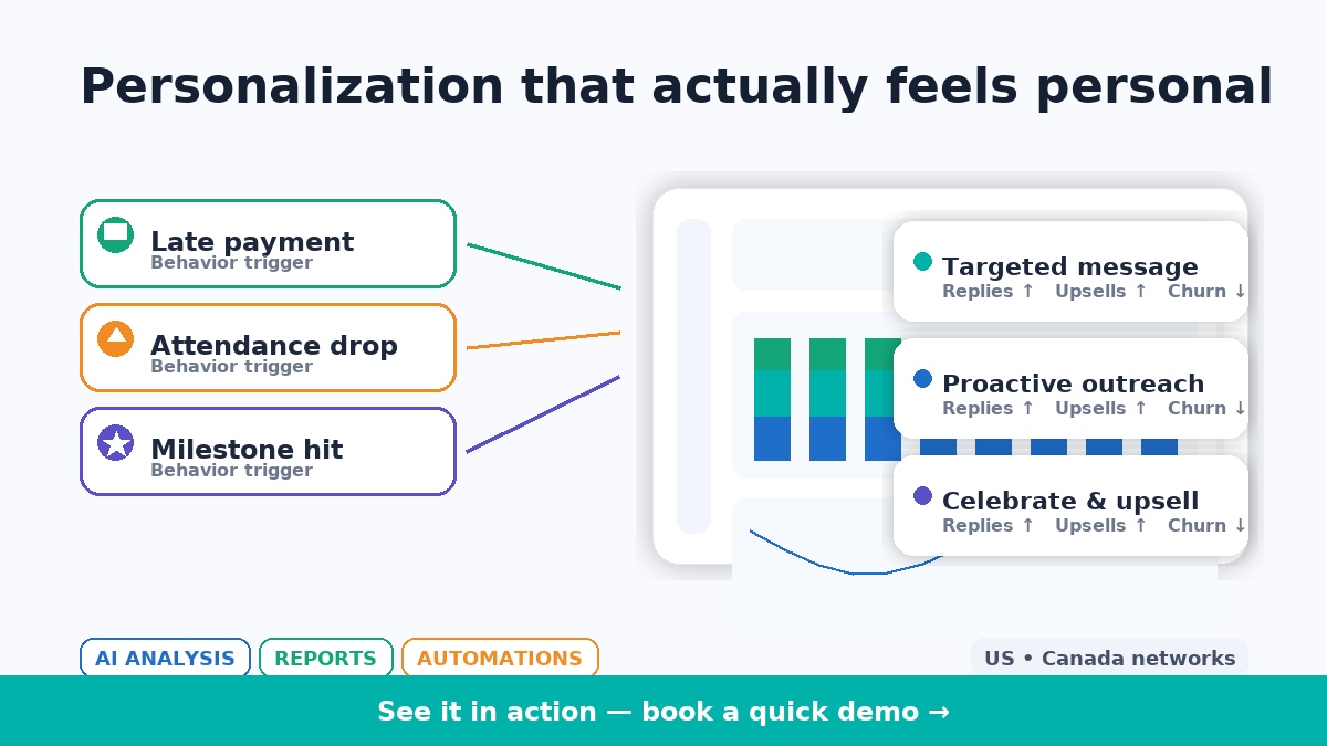 🤝 “Member experience” isn’t one-size-fits-all.

FitnessKPI triggers actions from real behavior—late payments, drops, milestones—driving replies, upsells &amp; loyalty.

👉 Book a quick demo
#CRM #FitnessMarketing #KPI