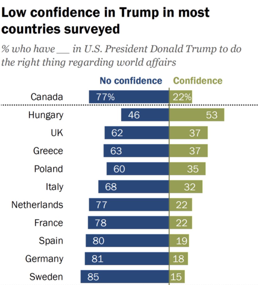 pewresearch.org/global/2025/06…