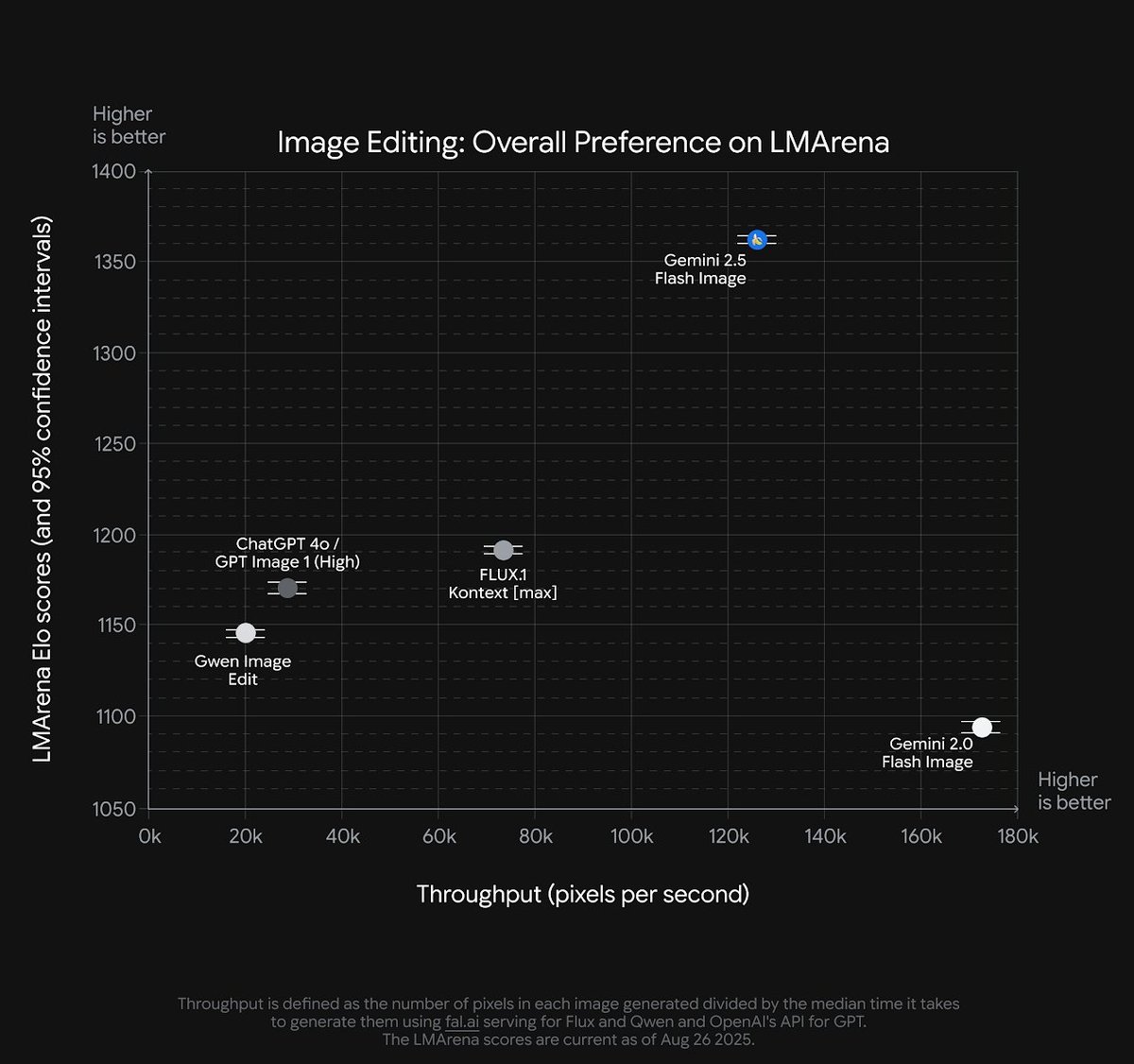 ai_for_success's tweet image. No competition for 🍌
