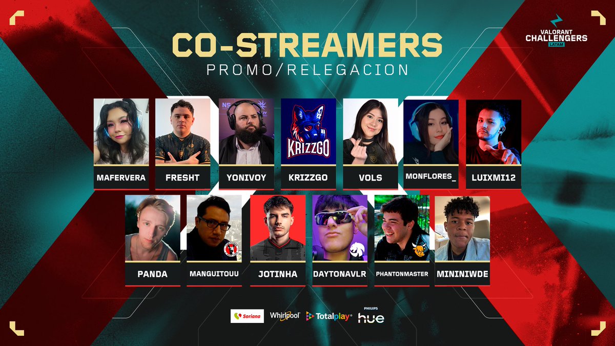 VALORANT Challengers LATAM (@vcl_latam) on Twitter photo 📢 Disfruta de la P/R en #VCLLatam junto a nuestros Co-streamers:
💠 <a href="/_MaferVera/">Mafer Vera🍓✨️</a>
🔰 <a href="/Freshtbtw/">Fresht</a>
💠 <a href="/_yonivoy/">Yonivoy 🎙️🇺🇾</a>
🔰 <a href="/Krizz_Go/">Krizz</a>
💠 <a href="/2kvols/">FS Vols</a>
🔰 <a href="/MonFloress_/">Monflores 🪷</a>
💠 <a href="/luixmi12/">Luixmi12</a>
🔰 <a href="/ByPandaGG/">Panda #VCTGameChangers</a>
💠 <a href="/manguitouu/">Manguitouu</a>
🔰 <a href="/jotinhafps/">jotinha</a>
💠 <a href="/daytonaVLR/">AUS daytonA</a>
🔰 <a href="/PhantonMaster/">PhantonMaster</a>
💠 <a href="/mininiwde/">MiniNiwde🇩🇴</a>
¡No te lo pierdas! 📺 📢 Disfruta de la P/R en #VCLLatam junto a nuestros Co-streamers:
💠 <a href="/_MaferVera/">Mafer Vera🍓✨️</a>
🔰 <a href="/Freshtbtw/">Fresht</a>
💠 <a href="/_yonivoy/">Yonivoy 🎙️🇺🇾</a>
🔰 <a href="/Krizz_Go/">Krizz</a>
💠 <a href="/2kvols/">FS Vols</a>
🔰 <a href="/MonFloress_/">Monflores 🪷</a>
💠 <a href="/luixmi12/">Luixmi12</a>
🔰 <a href="/ByPandaGG/">Panda #VCTGameChangers</a>
💠 <a href="/manguitouu/">Manguitouu</a>
🔰 <a href="/jotinhafps/">jotinha</a>
💠 <a href="/daytonaVLR/">AUS daytonA</a>
🔰 <a href="/PhantonMaster/">PhantonMaster</a>
💠 <a href="/mininiwde/">MiniNiwde🇩🇴</a>
¡No te lo pierdas! 📺