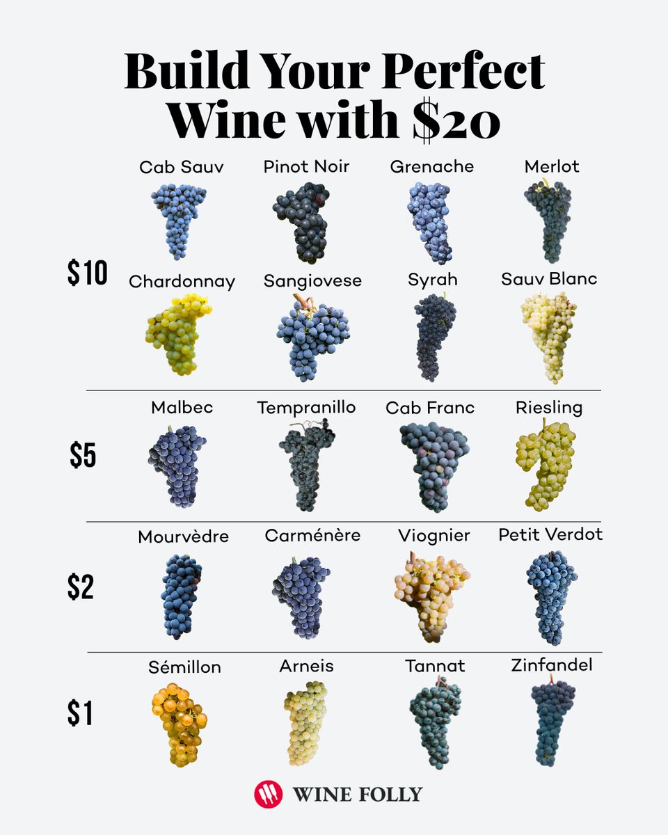 🍷💸 Build Your Perfect Wine with $20!

Mark your picks, build your dream (or nightmare) $20 blend, and blast it to your stories so your friends can gasp — or laugh — at your choices.

🍇 Tag us and let the chaos ensue!

#grapevarieties #wineblend #virtualwinemaker