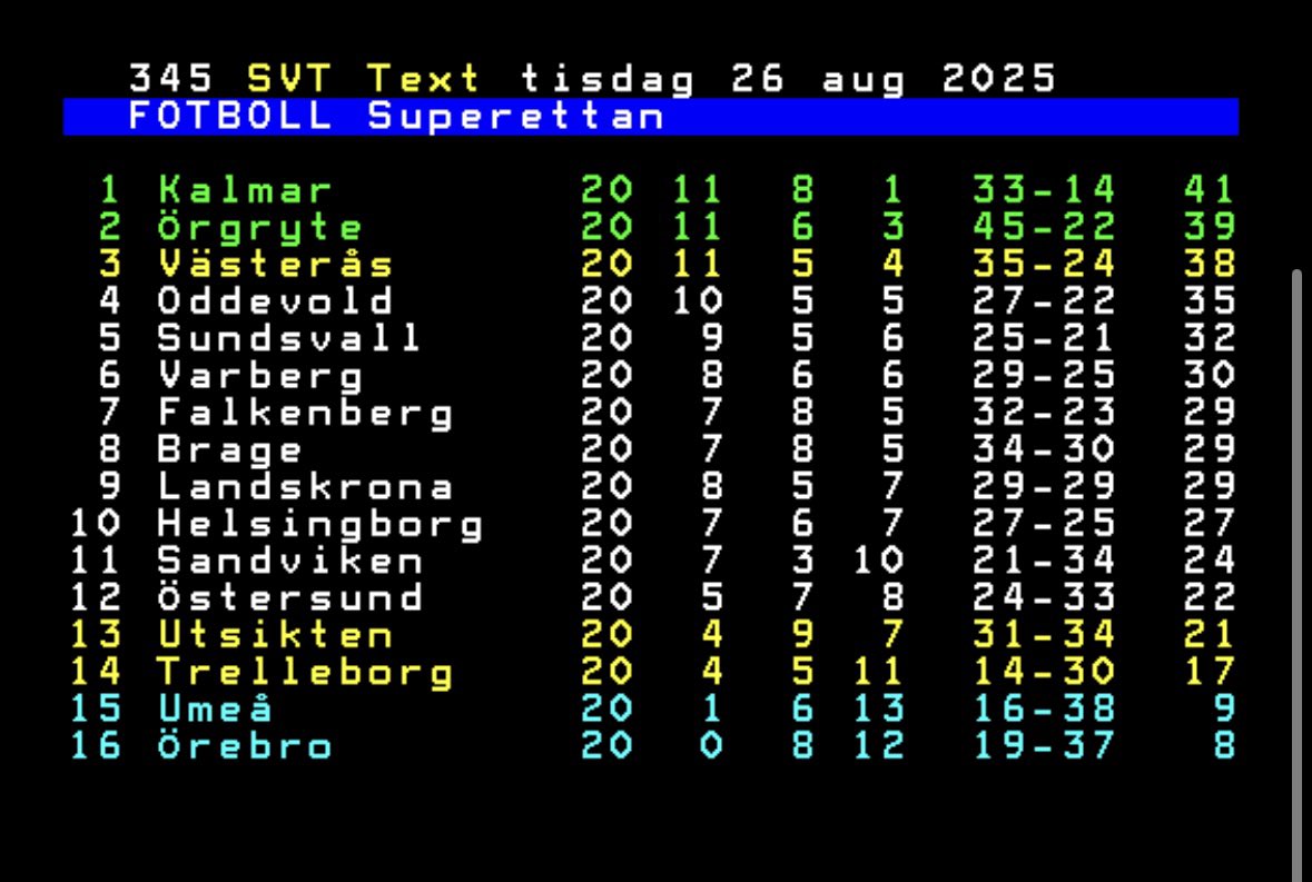 Här är mäktiga serieledarna Kalmar 👑