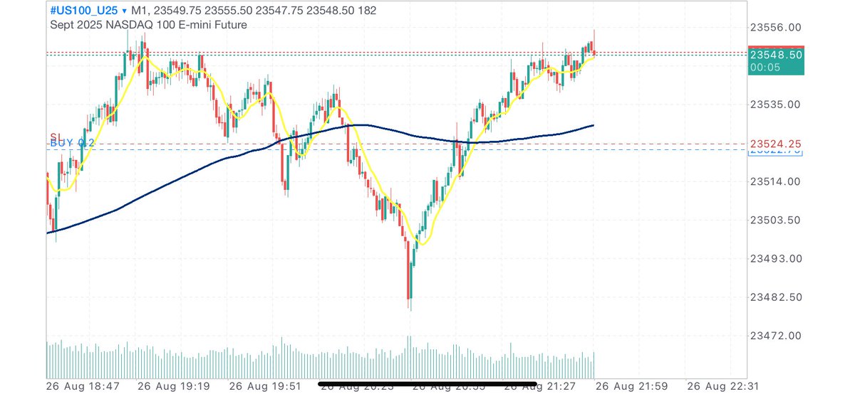 #NQ #forex 

PM session 
Macro Reversal 
MMBM 

<a href="/redeyetrades/">RE</a> 
🙂‍↔️🙂‍↔️🙂‍↔️