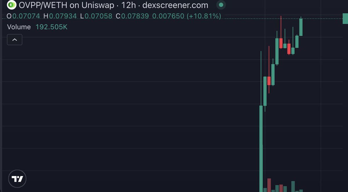Wake up

It looks like $OVPP is about to smash a new ATH while everyone is touching grass

As I said multiple times before - HOLDING