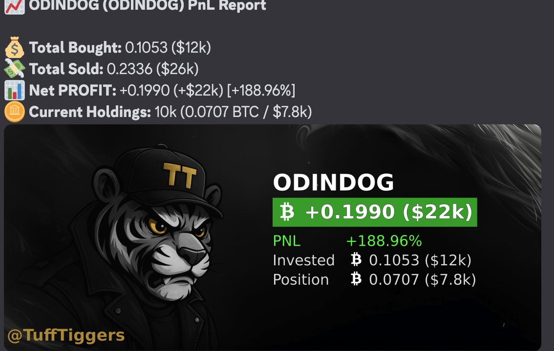 TuffTiggers's tweet photo. Odin is back, and we've been banking on those swings.

What are you doing, Anon? @Odin_GodOfRunes https://t.co/Sp4PoNrgGf