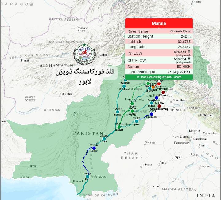 ndmapk's tweet photo. دریائے چناب، راوی اور ستلج میں غیر معمولی سیلابی صورتحال۔ دریائے چناب میں مرالہ پر 6.9لاکھ کیوسک کا انتہائی اونچے درجے کا سیلابی ریلہ،مزید تجاوز کر سکتا ہے۔دریائے راوی میں جسر کے مقام پر 1.7 لاکھ کیوسک کا اونچے درجے کا سیلابی ریلہ موجود جو صبح تک 2.5 لاکھ کیوسک پر پہنچ سکتا ہے۔ https://t.co/UzON8dOLj1