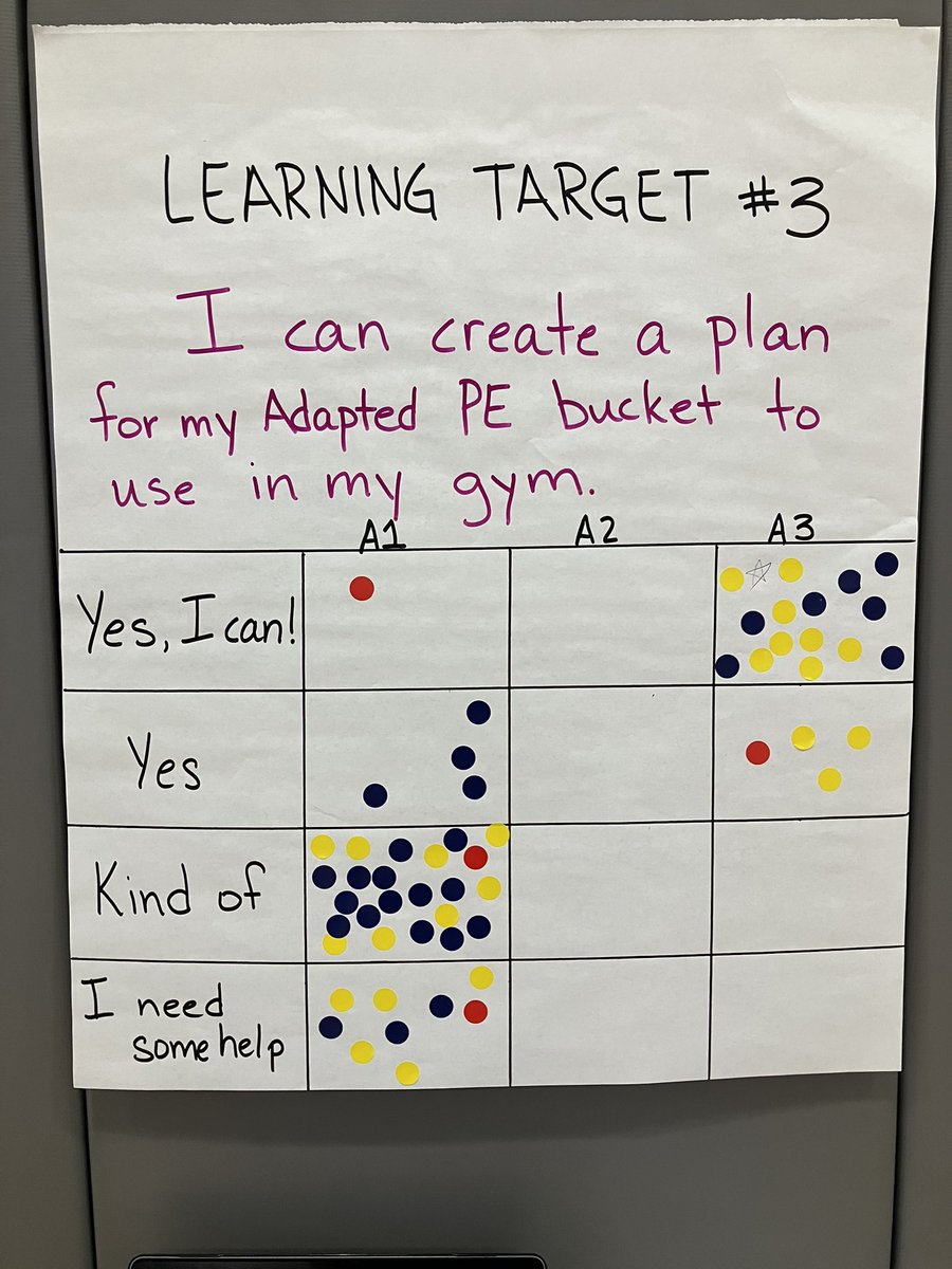 Did some great work with <a href="/WorcesterSystem/">Worcester Schools MD</a> this morning on how we can all better support students with additional needs in #Physed

❤️ seeing the learning, as reported by the participants, across the session!