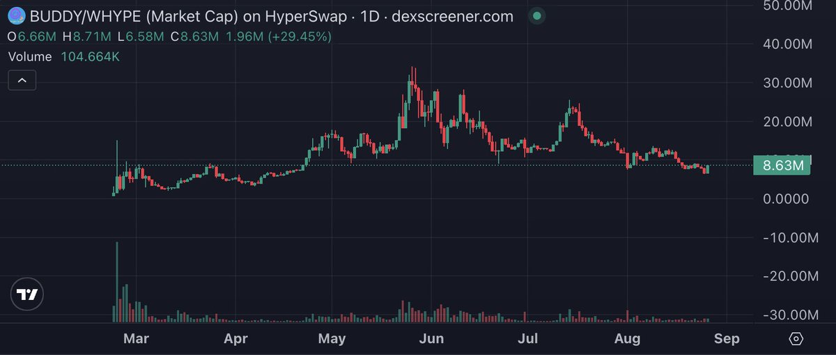 Protect the bottom $buddy

Looks good here ? 

Blasted at 8m one more time.

Already buddy ?

<a href="/alrightbuddyHL/">alright buddy</a>