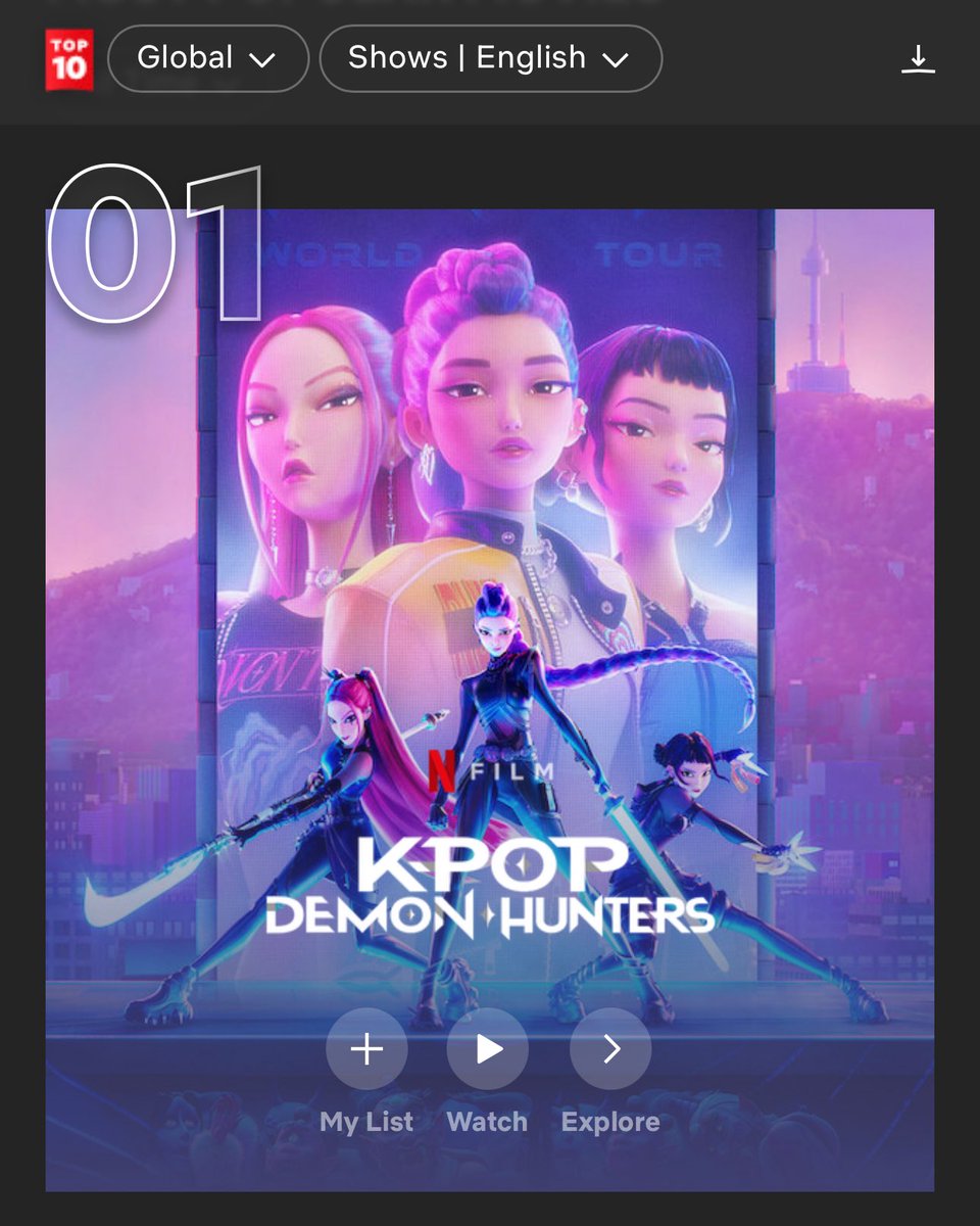 It’s official! 

#KPopDemonHunters 
Is the most watched movie of all time on #Netflix!

English and non-English!

❤️💙💜🔥
