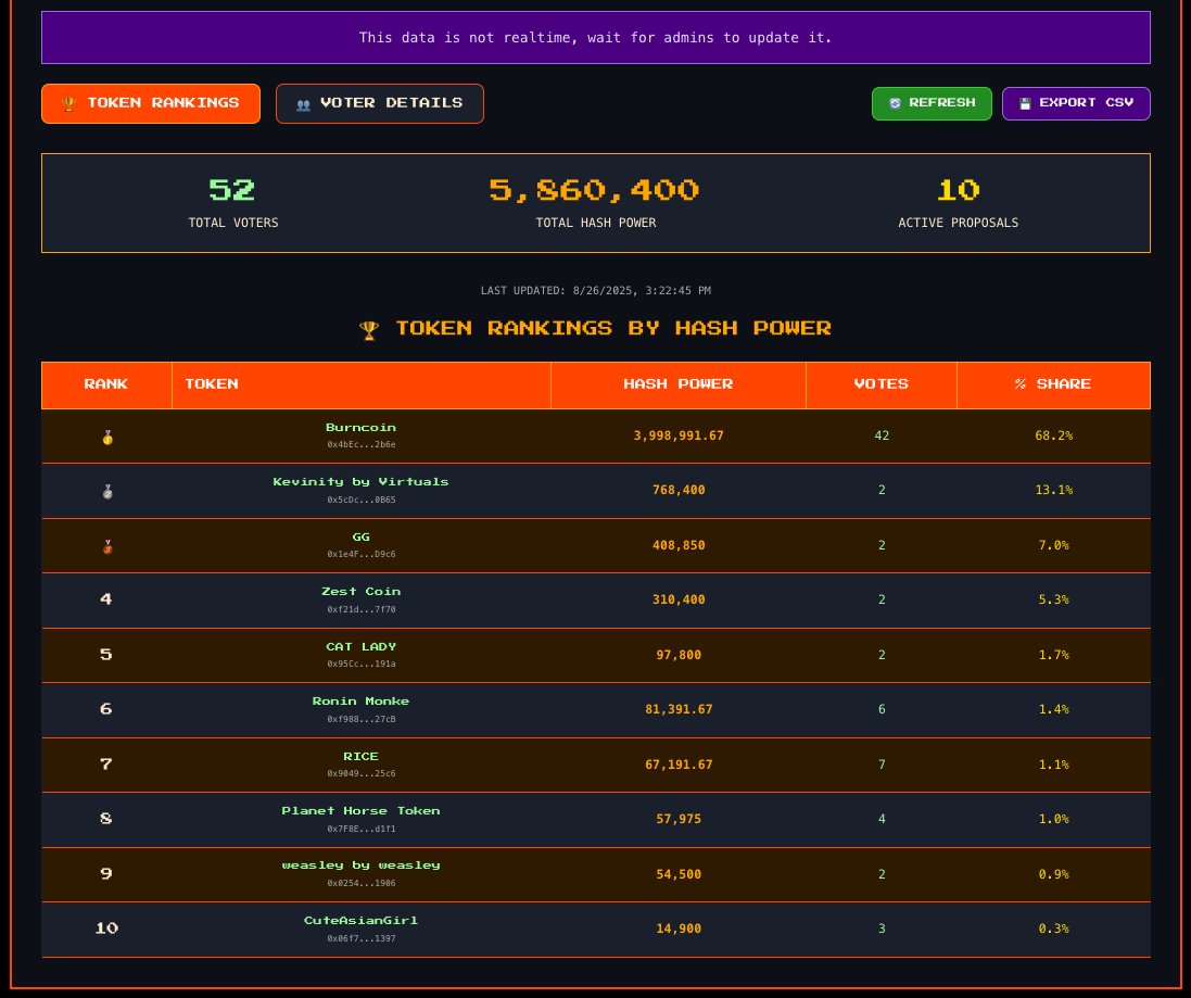 Early look at this week's voting leaderboard