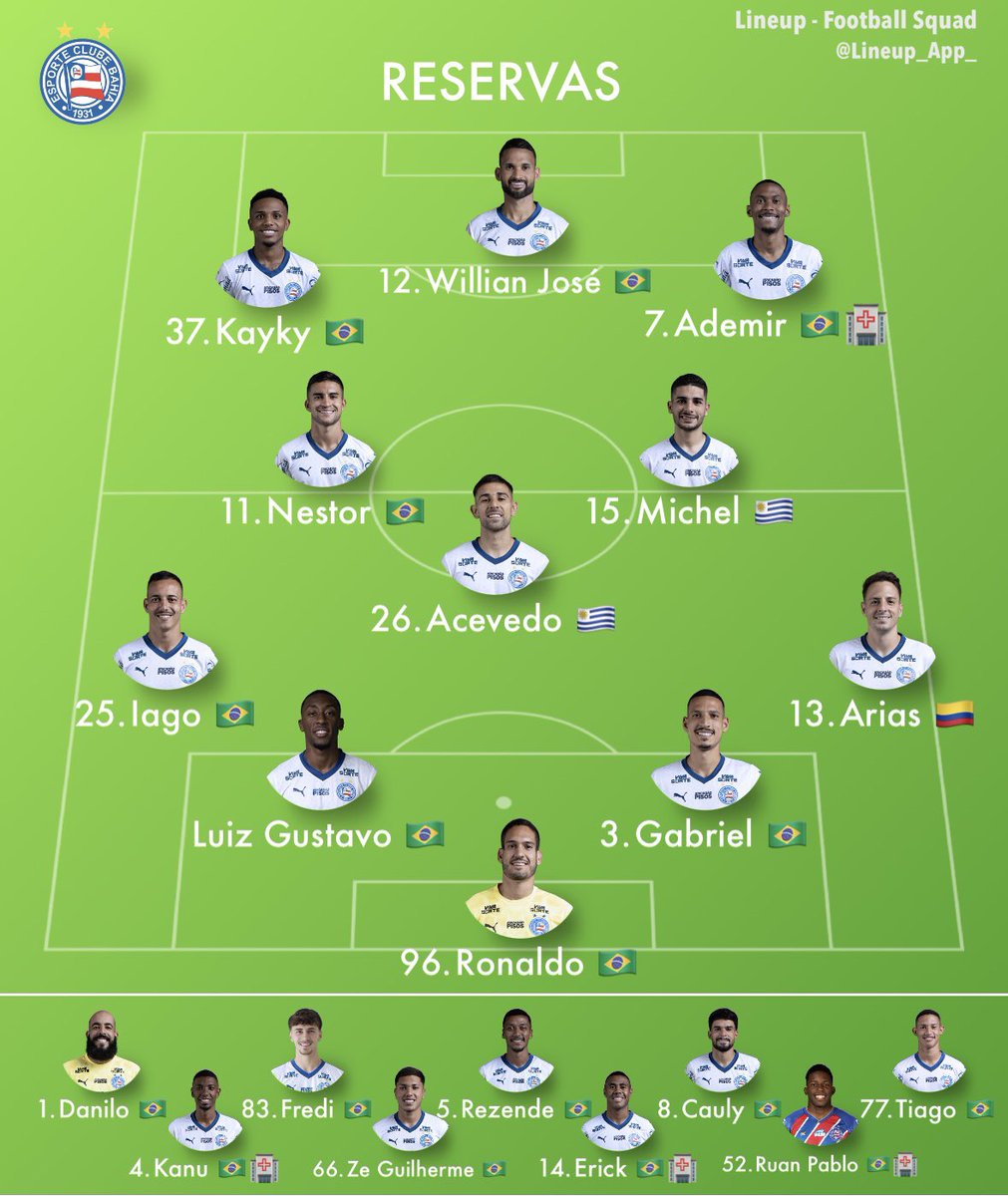 E assim fechamos (provavelmente) o elenco do Bahia para 2025. 

Com todo mundo a disposição, formamos um elenco forte para o restante do ano. Que os reforços se mostrem úteis. 

BBMP!