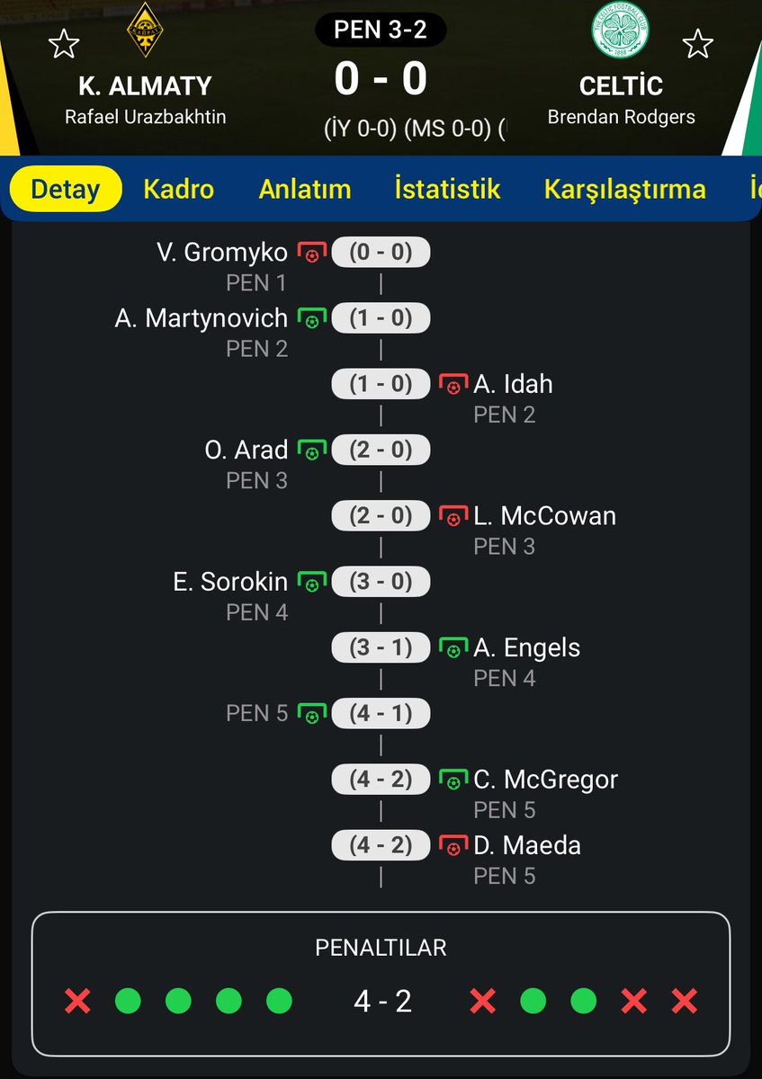 Kairat Almaty, kalecisi ile birlikte tarih yazdı. Şampiyonlar ligindeler 😮 #UCL