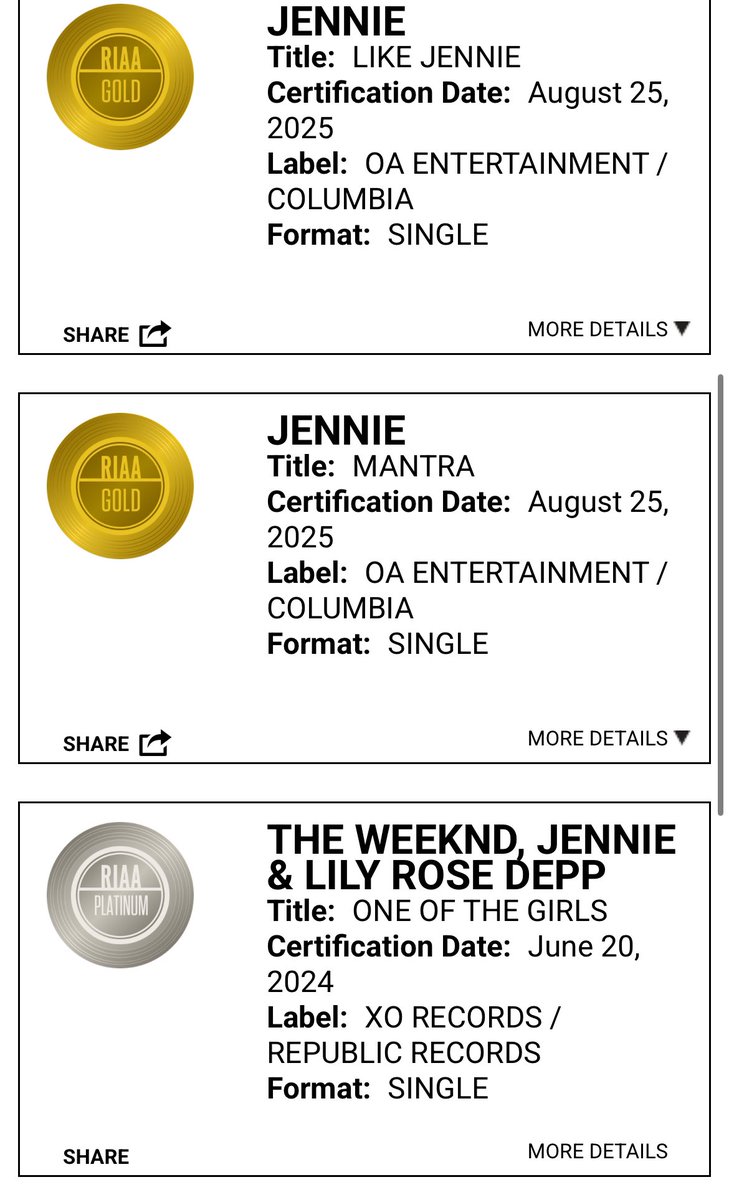 TheePopCore's tweet photo. JENNIE holds the record for the most RIAA certifications among K-pop soloists in the US:

• One Of the Girls
• like JENNIE
• Mantra https://t.co/QYgBxE1Lrv