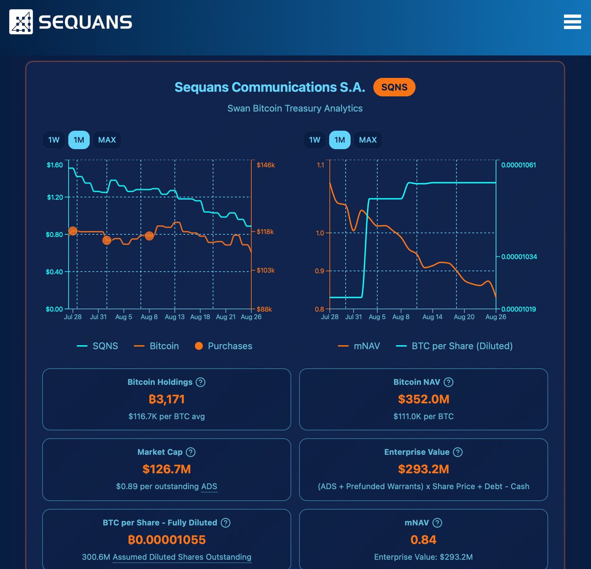 The new @swan treasury dashboard is live on the @sequans site 😎 Link below  ⬇️