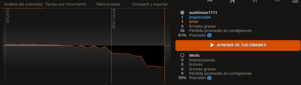 Mis dos partidas de blitz de hoy: 96% y 95% de precisión.🔝♟️

Continúa el entrenamiento para los próximos torneos.🔜