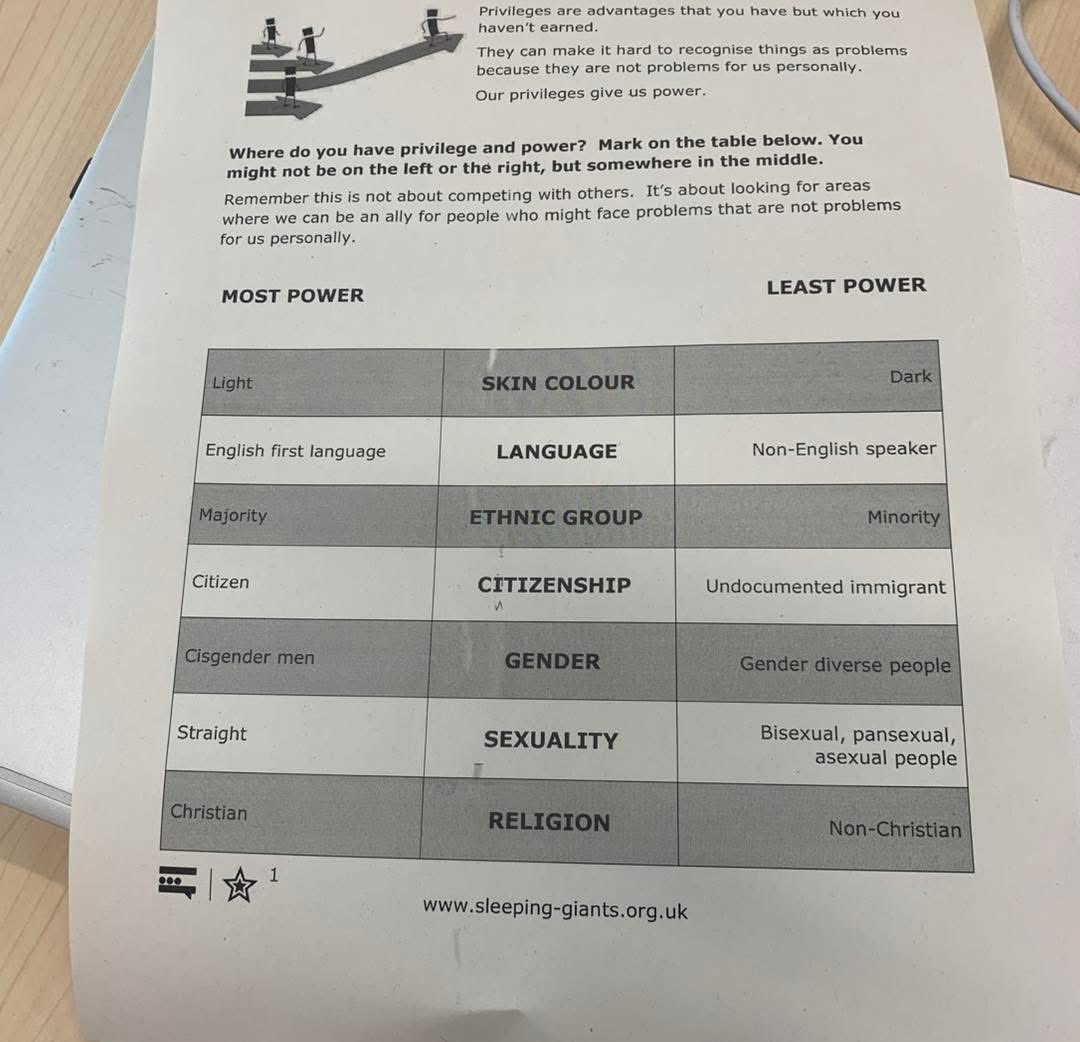 DgcLearning's tweet image. 😊Big thanks to Grace at Sleeping Giants for another brilliant session with the Lifelong Learning team! 

😊We had some great conversations around equality, inclusion, and working better together. 

#TeamDevelopment #EqualityAndInclusion #LifelongLearning #SleepingGiants