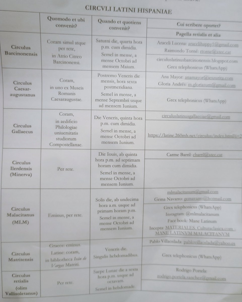 Laleydelencaje's tweet photo. Heri vesperī ācta sunt sēmināria, quōrum in ūnō lēgātī Circulōrum Latīnōrum Hispānōrum vītam, incepta et difficultātēs quæ in diēs obeundæ sunt exposuērunt. Inter hās praecipua mihi vidētur quō modo sodālēs iūniōrēs allicere possīmus.Mox omnēs sub diū frāternē cēnāmus #CAELVM2025 https://t.co/ss54SgaCZ3